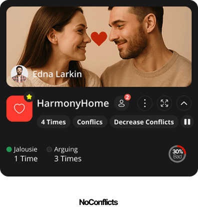 Relationships habit system